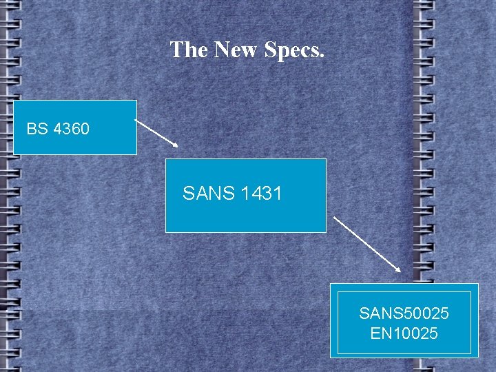 The New Specs. BS 4360 SANS 1431 SANS 50025 EN 10025 