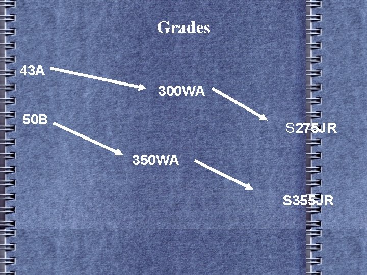 Grades 43 A 300 WA 50 B S 275 JR 350 WA S 355