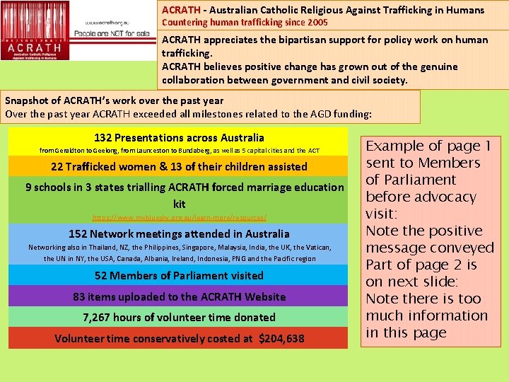 ACRATH - Australian Catholic Religious Against Trafficking in Humans Countering human trafficking since 2005