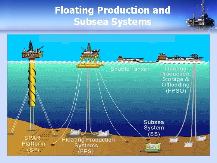 Floating Production and Subsea Systems 