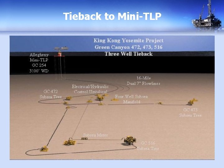 Tieback to Mini-TLP 