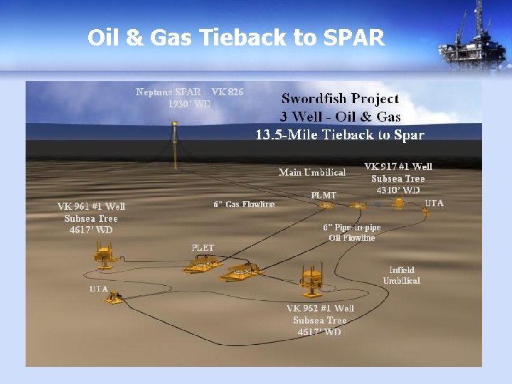 Oil & Gas Tieback to SPAR 