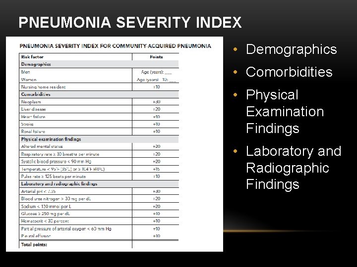PNEUMONIA SEVERITY INDEX • Demographics • Comorbidities • Physical Examination Findings • Laboratory and