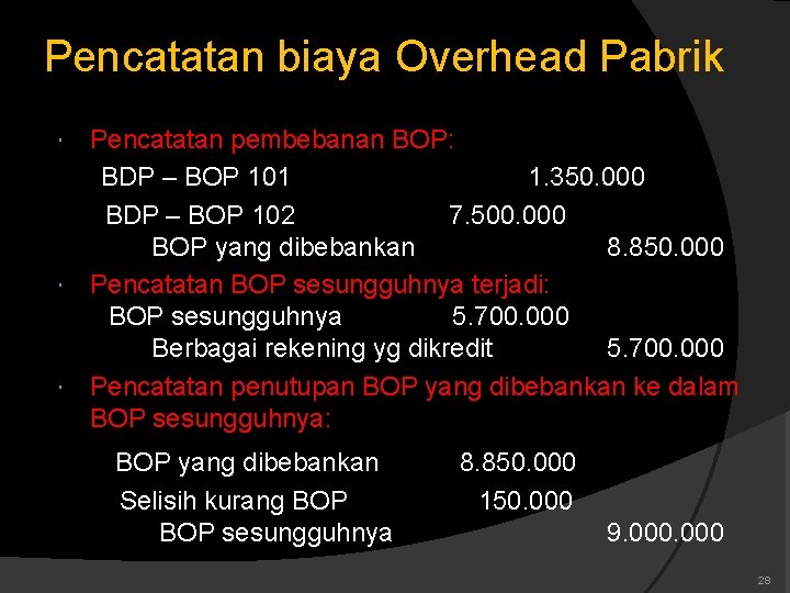Pencatatan biaya Overhead Pabrik Pencatatan pembebanan BOP: BDP – BOP 101 1. 350. 000