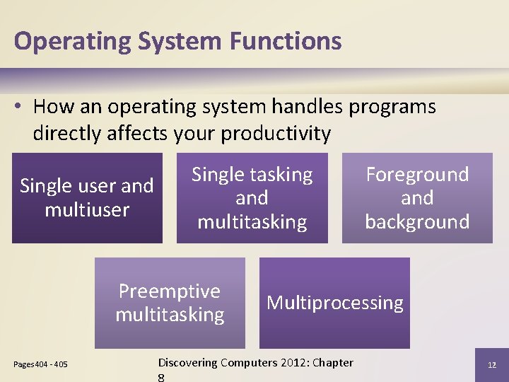 Operating System Functions • How an operating system handles programs directly affects your productivity