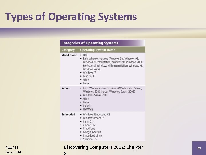 Types of Operating Systems Page 412 Figure 8 -14 Discovering Computers 2012: Chapter 23