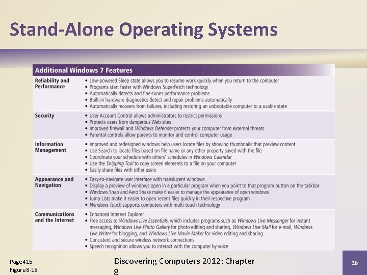 Stand-Alone Operating Systems Page 415 Figure 8 -18 Discovering Computers 2012: Chapter 28 