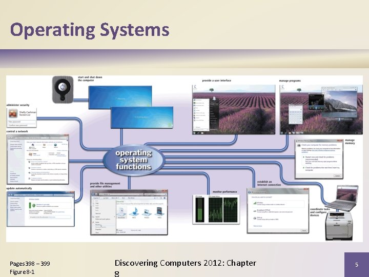 Operating Systems Pages 398 – 399 Figure 8 -1 Discovering Computers 2012: Chapter 5