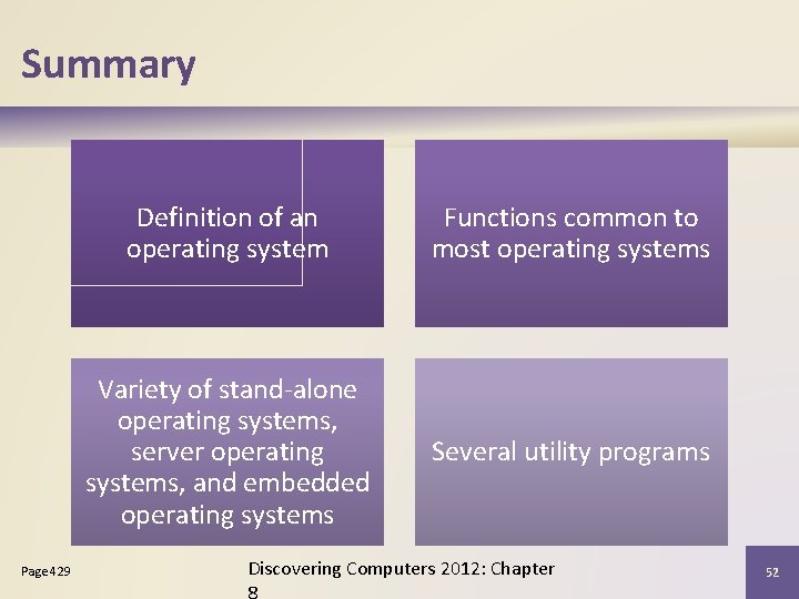 Summary Page 429 Definition of an operating system Functions common to most operating systems