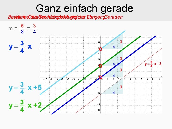 Ganz einfach gerade Parallele Geraden Bestimme die Geradengleichung haben die gleiche der Steigung: übrigen