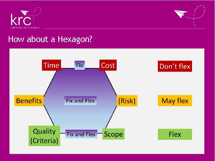 How about a Hexagon? How about a Hexagon?