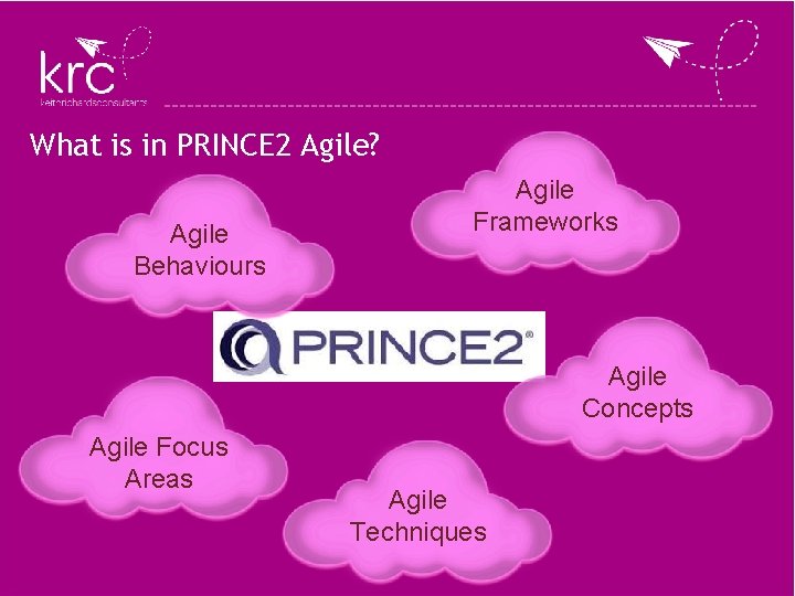 What is in PRINCE 2 Agile? Agile Behaviours Agile Frameworks Agile Concepts Agile Focus What is in PRINCE 2 Agile? Agile Behaviours Agile Frameworks Agile Concepts Agile Focus