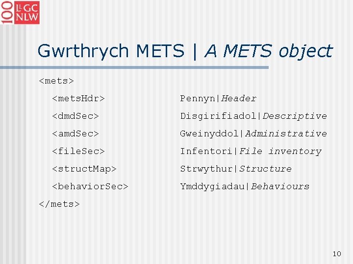 Gwrthrych METS | A METS object <mets> <mets. Hdr> Pennyn|Header <dmd. Sec> Disgirifiadol|Descriptive <amd.