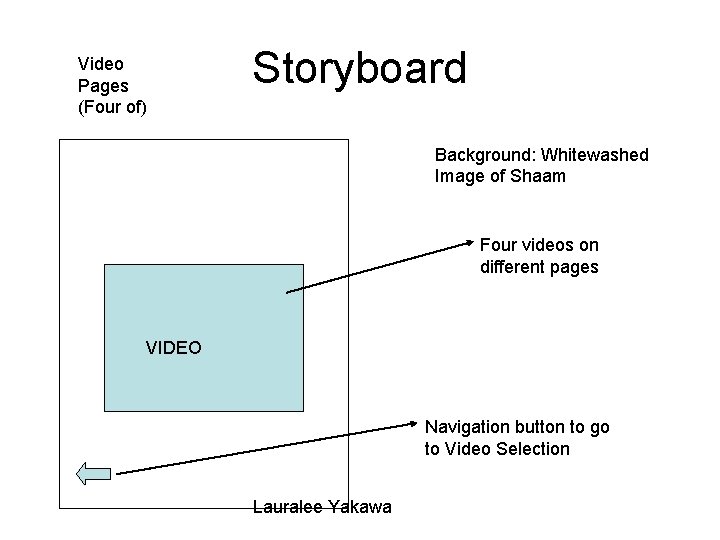 Video Pages (Four of) Storyboard Background: Whitewashed Image of Shaam Four videos on different