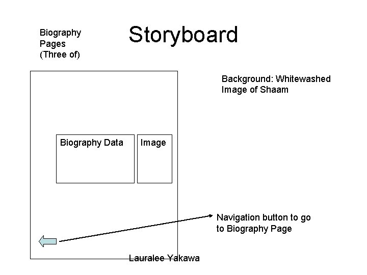 Biography Pages (Three of) Storyboard Background: Whitewashed Image of Shaam Biography Data Image Navigation