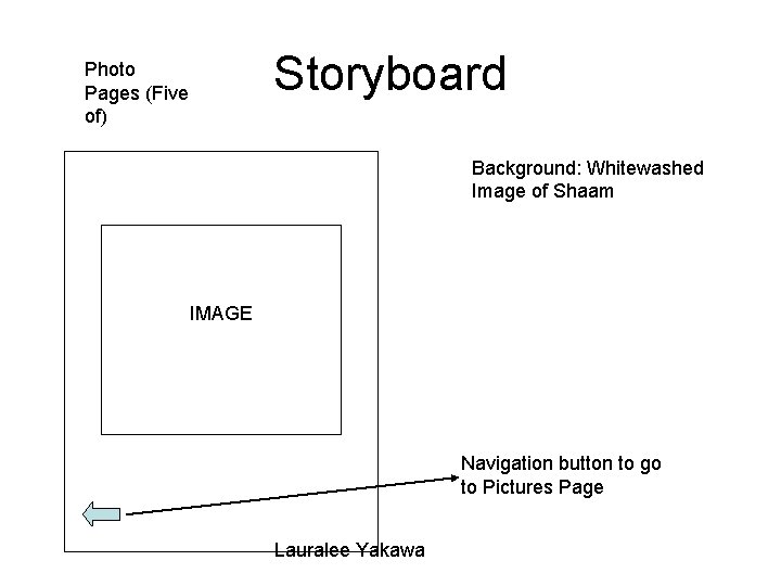 Storyboard Photo Pages (Five of) Background: Whitewashed Image of Shaam IMAGE Navigation button to