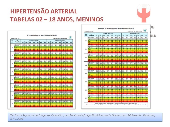 HIPERTENSÃO ARTERIAL TABELAS 02 – 18 ANOS, MENINOS The Fourth Report on the Diagnosis,