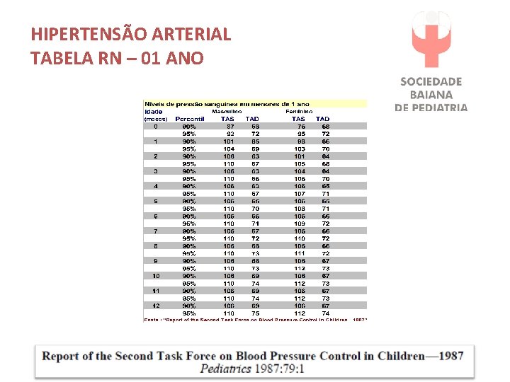 HIPERTENSÃO ARTERIAL TABELA RN – 01 ANO 