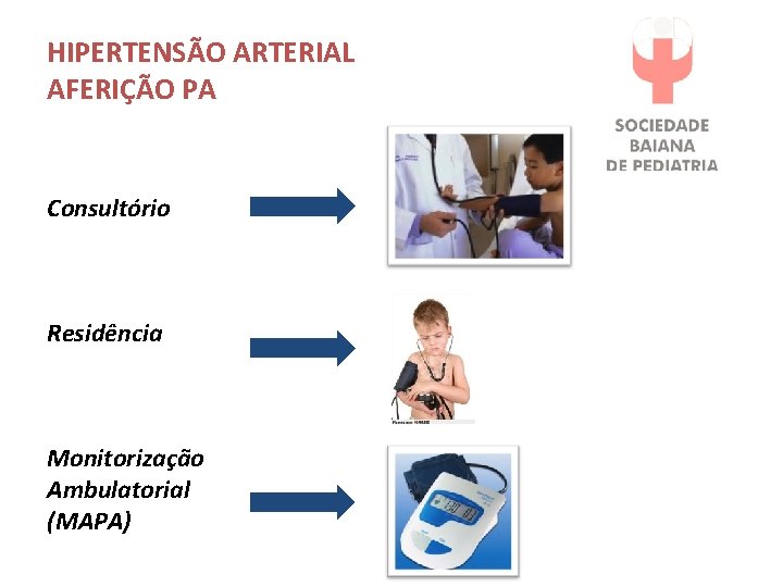 HIPERTENSÃO ARTERIAL AFERIÇÃO PA Consultório Residência Monitorização Ambulatorial (MAPA) 