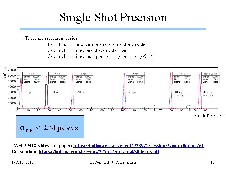 Single Shot Precision ● Three measurement series - Both hits arrive within one reference
