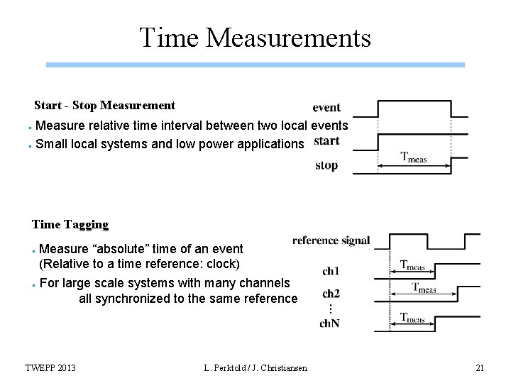 Time Measurements Start - Stop Measurement Measure relative time interval between two local events