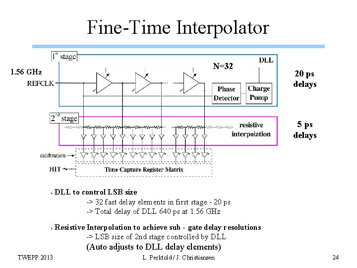 Fine-Time Interpolator N=32 1. 56 GHz 20 ps delays 5 ps delays ● ●