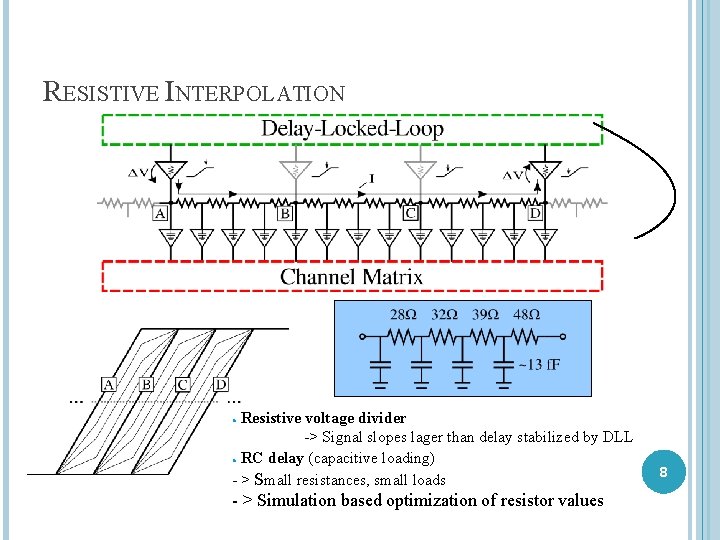 RESISTIVE INTERPOLATION Resistive voltage divider -> Signal slopes lager than delay stabilized by DLL