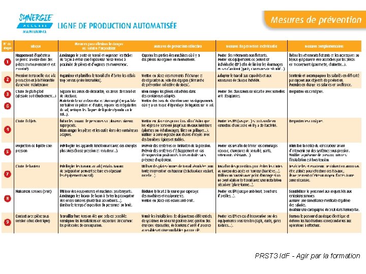 PRST 3 Id. F - Agir par la formation 