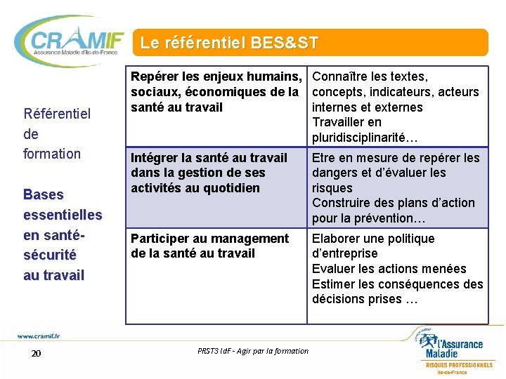 Le référentiel BES&ST Référentiel de formation Bases essentielles en santésécurité au travail 20 Repérer