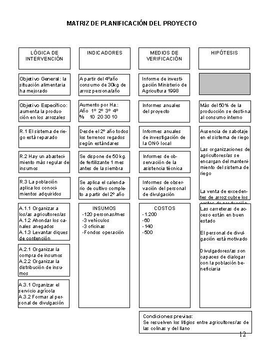 MATRIZ DE PLANIFICACIÓN DEL PROYECTO LÓGICA DE INTERVENCIÓN INDICADORES MEDIOS DE VERIFICACIÓN HIPÓTESIS Objetivo