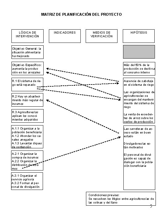 MATRIZ DE PLANIFICACIÓN DEL PROYECTO LÓGICA DE INTERVENCIÓN INDICADORES MEDIOS DE VERIFICACIÓN Objetivo General: