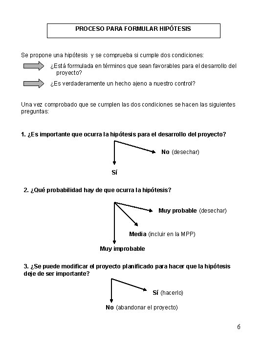 PROCESO PARA FORMULAR HIPÓTESIS Se propone una hipótesis y se comprueba si cumple dos