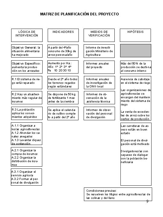 MATRIZ DE PLANIFICACIÓN DEL PROYECTO LÓGICA DE INTERVENCIÓN INDICADORES MEDIOS DE VERIFICACIÓN HIPÓTESIS Objetivo