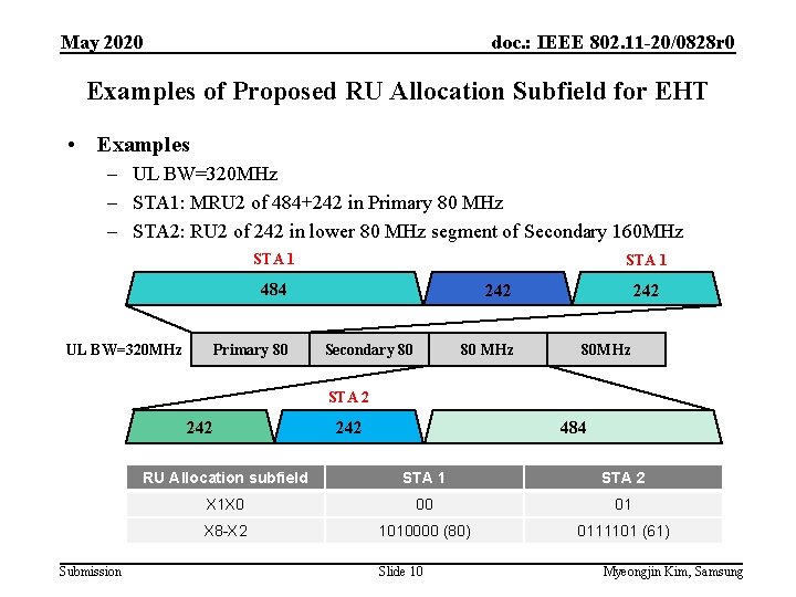 May 2020 doc. : IEEE 802. 11 -20/0828 r 0 Examples of Proposed RU