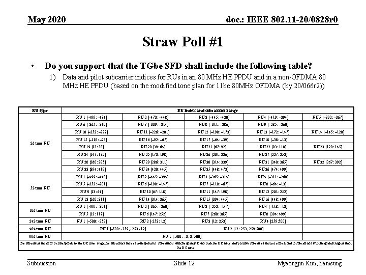 May 2020 doc. : IEEE 802. 11 -20/0828 r 0 Straw Poll #1 •