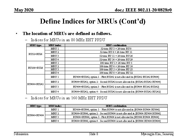 May 2020 doc. : IEEE 802. 11 -20/0828 r 0 Define Indices for MRUs