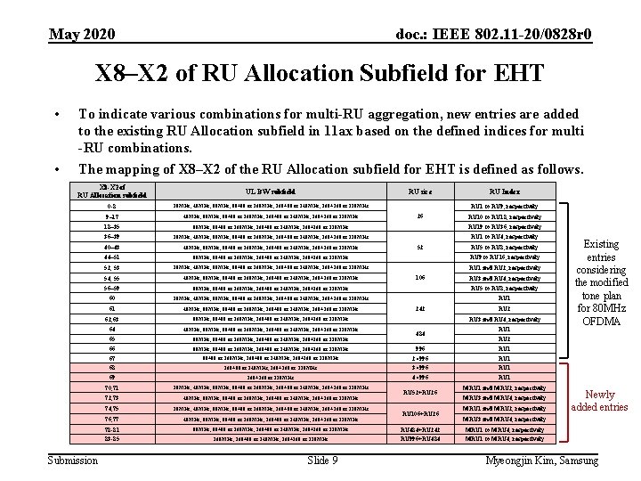 May 2020 doc. : IEEE 802. 11 -20/0828 r 0 X 8–X 2 of