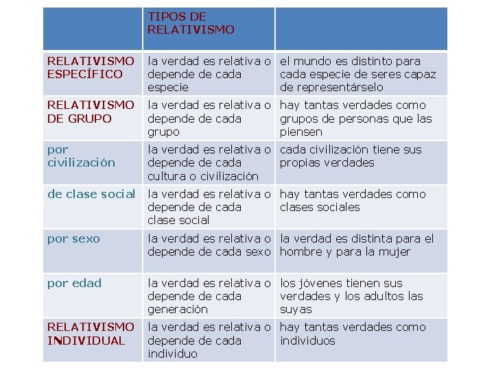 TIPOS DE RELATIVISMO ESPECÍFICO la verdad es relativa o el mundo es distinto para