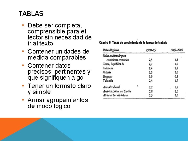 TABLAS • Debe ser completa, • • comprensible para el lector sin necesidad de TABLAS • Debe ser completa, • • comprensible para el lector sin necesidad de