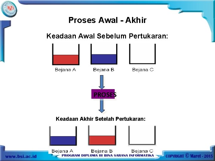 Proses Awal - Akhir Keadaan Awal Sebelum Pertukaran: PROSES Keadaan Akhir Setelah Pertukaran: 