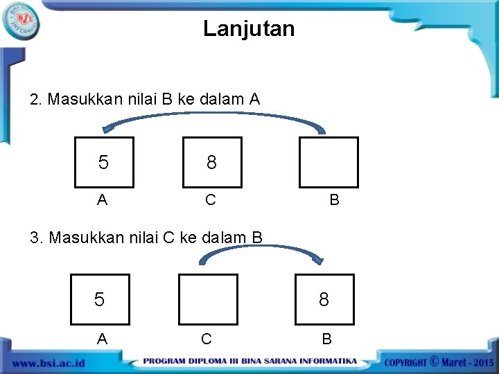 Lanjutan 2. Masukkan nilai B ke dalam A 5 8 A C B 3.