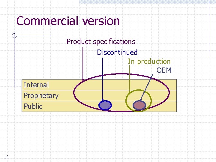 Commercial version Product specifications Discontinued In production OEM Internal Proprietary Public 16 