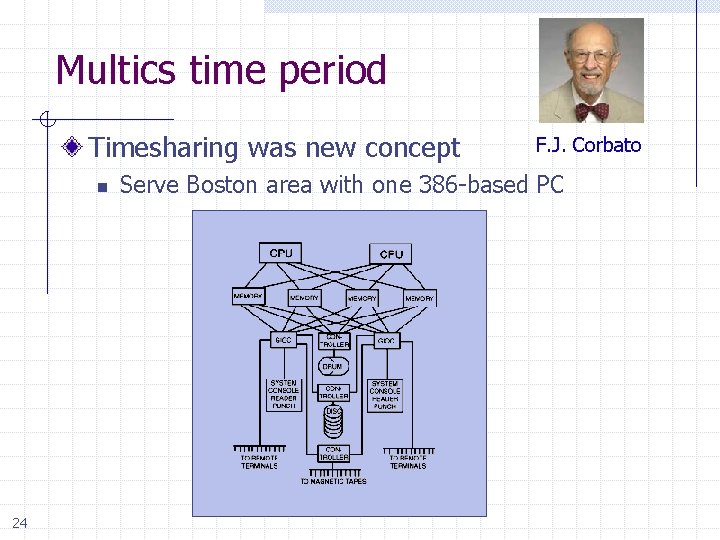 Multics time period Timesharing was new concept n 24 F. J. Corbato Serve Boston