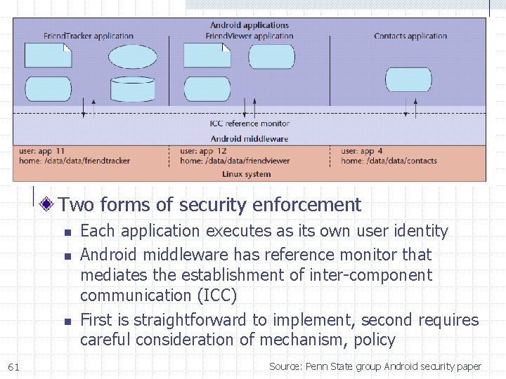 Two forms of security enforcement n n n 61 Each application executes as its