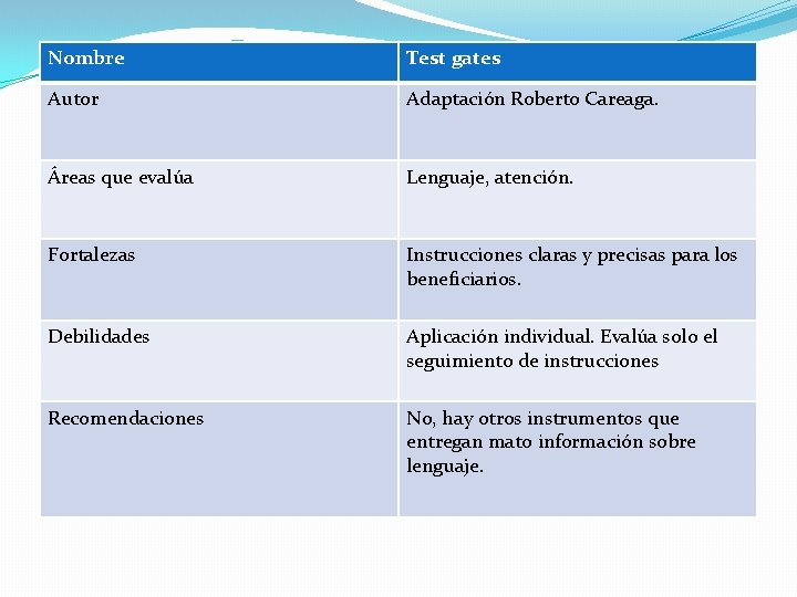 Nombre Test gates Autor Adaptación Roberto Careaga. Áreas que evalúa Lenguaje, atención. Fortalezas Instrucciones Nombre Test gates Autor Adaptación Roberto Careaga. Áreas que evalúa Lenguaje, atención. Fortalezas Instrucciones