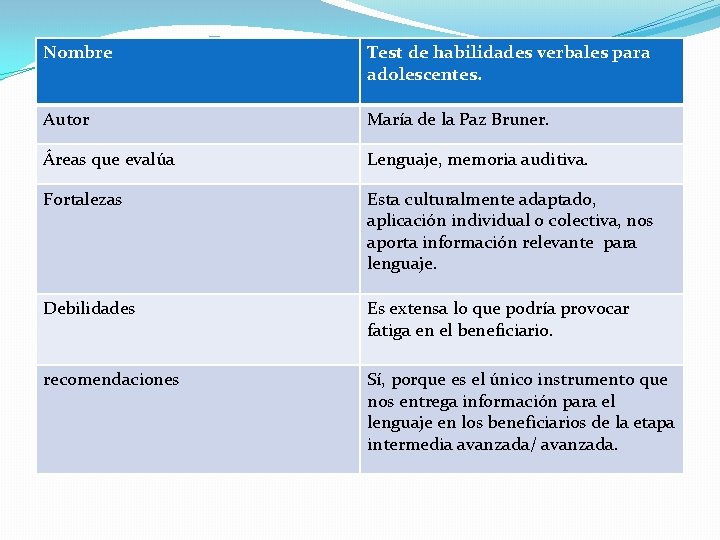 Nombre Test de habilidades verbales para adolescentes. Autor María de la Paz Bruner. Áreas Nombre Test de habilidades verbales para adolescentes. Autor María de la Paz Bruner. Áreas