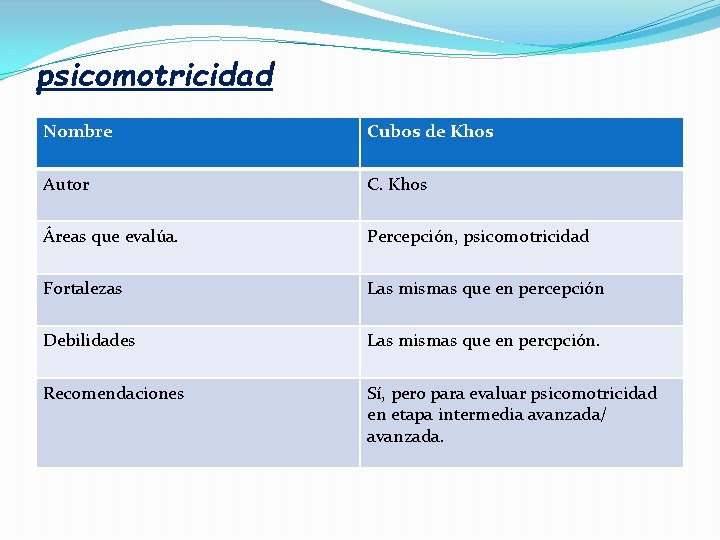 psicomotricidad Nombre Cubos de Khos Autor C. Khos Áreas que evalúa. Percepción, psicomotricidad Fortalezas psicomotricidad Nombre Cubos de Khos Autor C. Khos Áreas que evalúa. Percepción, psicomotricidad Fortalezas