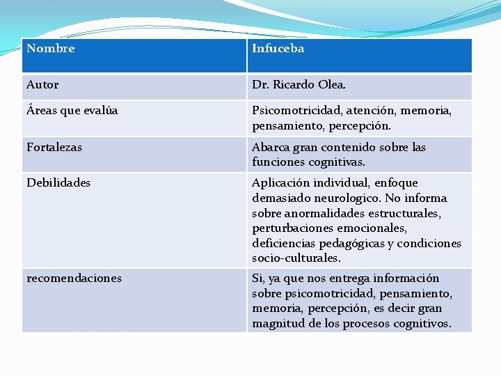 Nombre Infuceba Autor Dr. Ricardo Olea. Áreas que evalúa Psicomotricidad, atención, memoria, pensamiento, percepción. Nombre Infuceba Autor Dr. Ricardo Olea. Áreas que evalúa Psicomotricidad, atención, memoria, pensamiento, percepción.