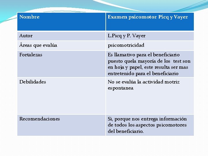 Nombre Examen psicomotor Picq y Vayer Autor L. Picq y P. Vayer Áreas que Nombre Examen psicomotor Picq y Vayer Autor L. Picq y P. Vayer Áreas que