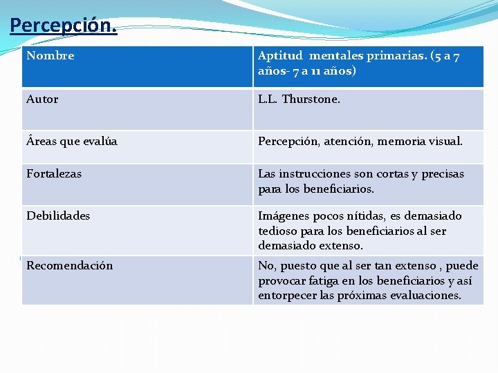 Percepción. Nombre Aptitud mentales primarias. (5 a 7 años- 7 a 11 años) Autor Percepción. Nombre Aptitud mentales primarias. (5 a 7 años- 7 a 11 años) Autor